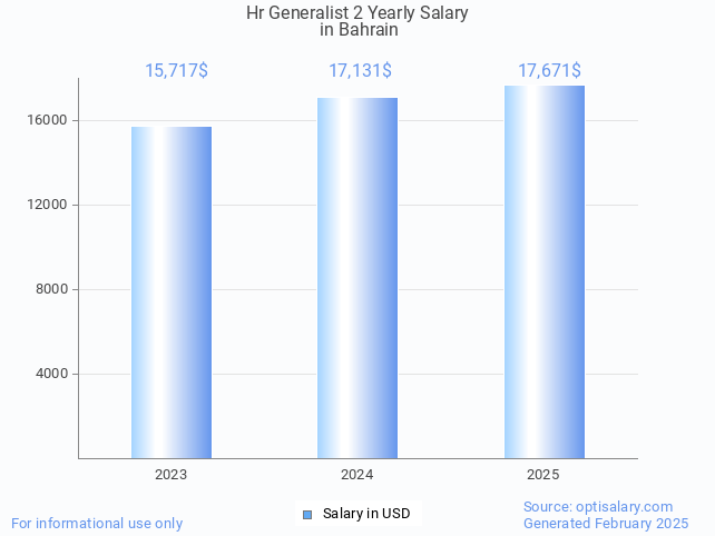hr generalist 2 salary in bahrain 2025 hr generalist 2 salary in bahrain 2025