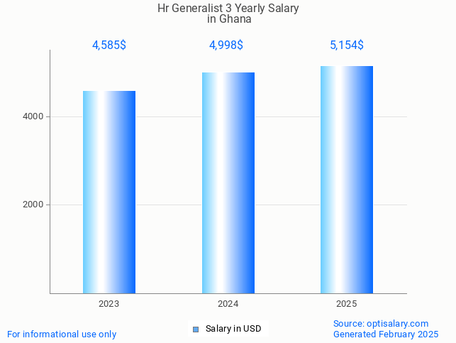 hr generalist 3 salary in ghana 2025 hr generalist 3 salary in ghana 2025
