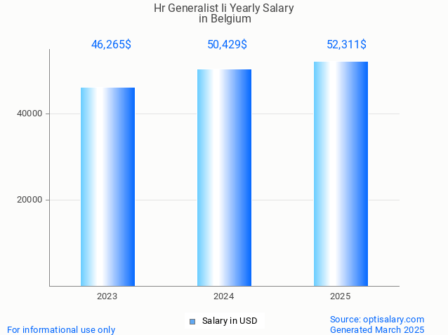 hr generalist ii salary in belgium 2025 hr generalist ii salary in belgium 2025