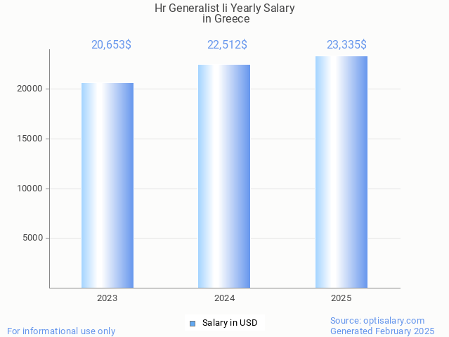 hr generalist ii salary in greece 2025 hr generalist ii salary in greece 2025