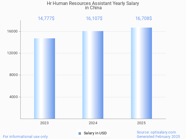 hr human resources assistant salary in china 2025 hr human resources assistant salary in china 2025