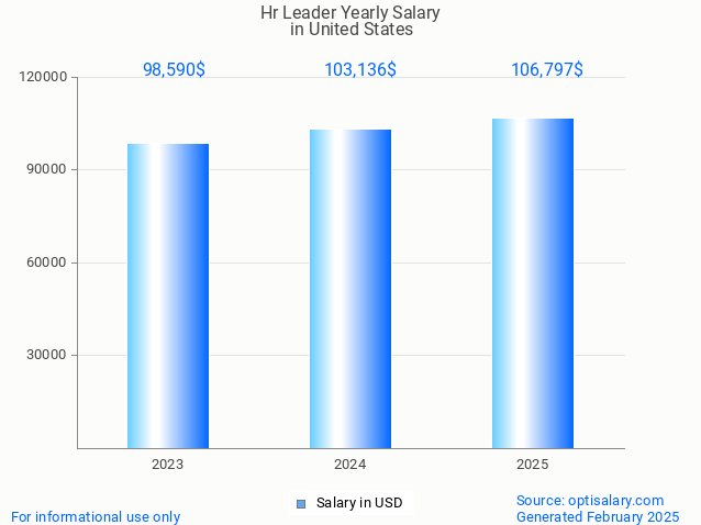 hr leader salary in united states 2025 hr leader salary in united states 2025