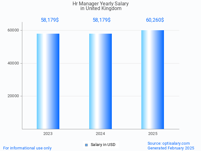 hr manager salary in united kingdom 2025 hr manager salary in united kingdom 2025
