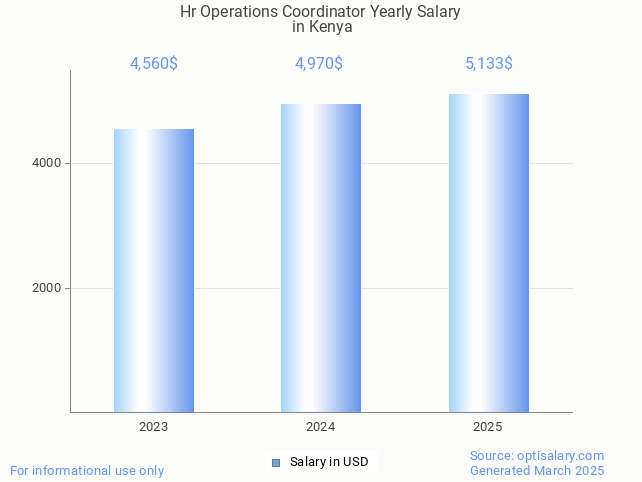 hr operations coordinator salary in kenya 2025 hr operations coordinator salary in kenya 2025