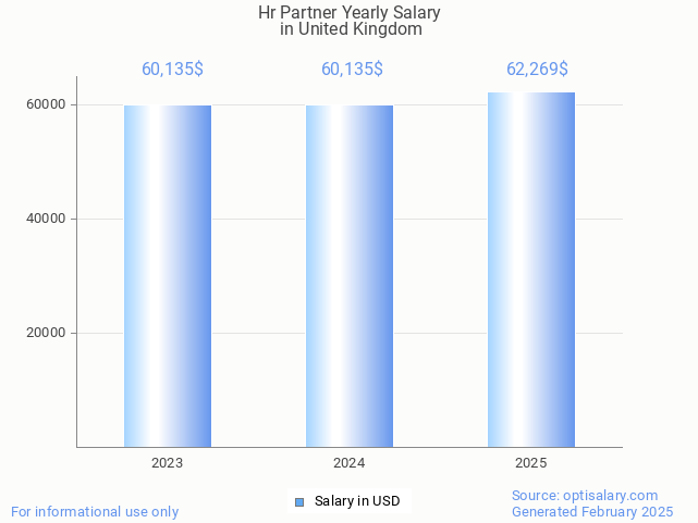 hr partner salary in united kingdom 2025 hr partner salary in united kingdom 2025