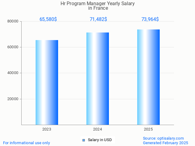 hr program manager salary in france 2025 hr program manager salary in france 2025