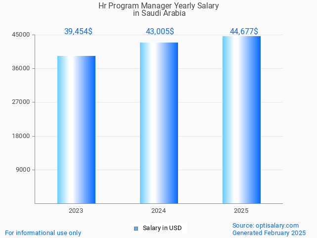 hr program manager salary in saudi arabia 2025 hr program manager salary in saudi arabia 2025