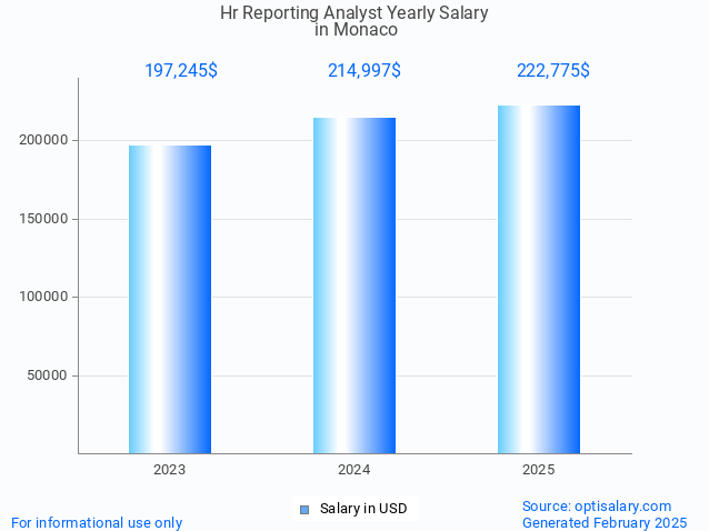 hr reporting analyst salary in monaco 2025 hr reporting analyst salary in monaco 2025