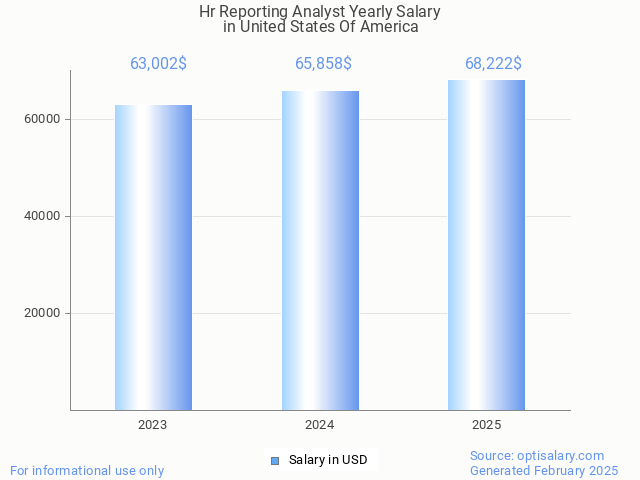 hr reporting analyst salary in united states of america 2025 hr reporting analyst salary in united states of america 2025