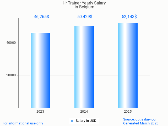 hr trainer salary in belgium 2025 hr trainer salary in belgium 2025