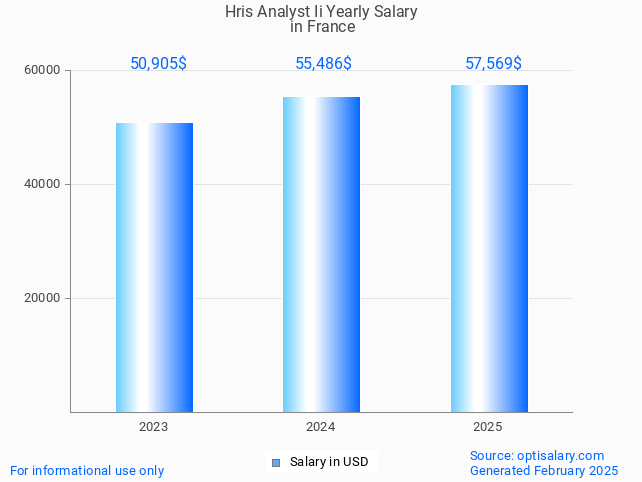 hris analyst ii salary in france 2025 hris analyst ii salary in france 2025