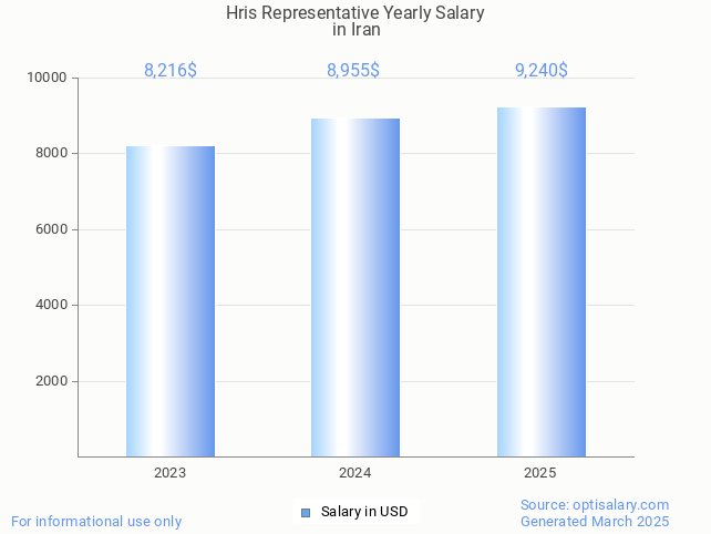 hris representative salary in iran 2025 hris representative salary in iran 2025