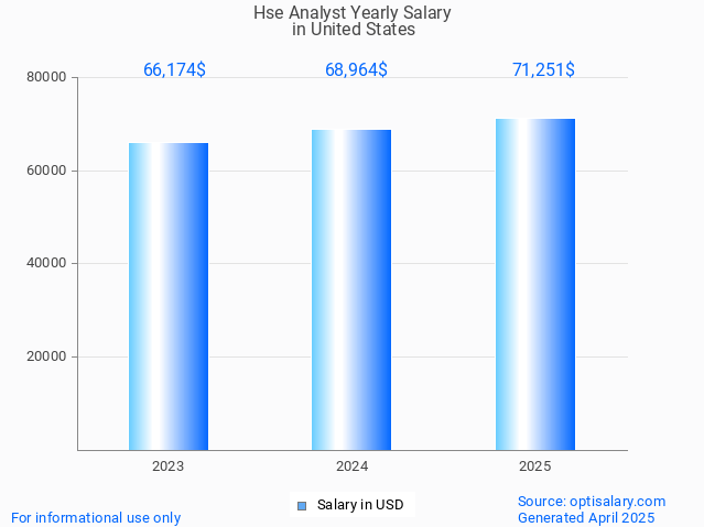 hse analyst salary in united states 2025 hse analyst salary in united states 2025