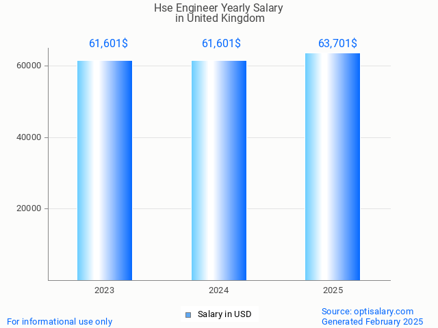 hse engineer salary in united kingdom 2025 hse engineer salary in united kingdom 2025