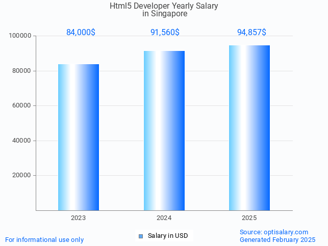 html5 developer salary in singapore 2025 html5 developer salary in singapore 2025