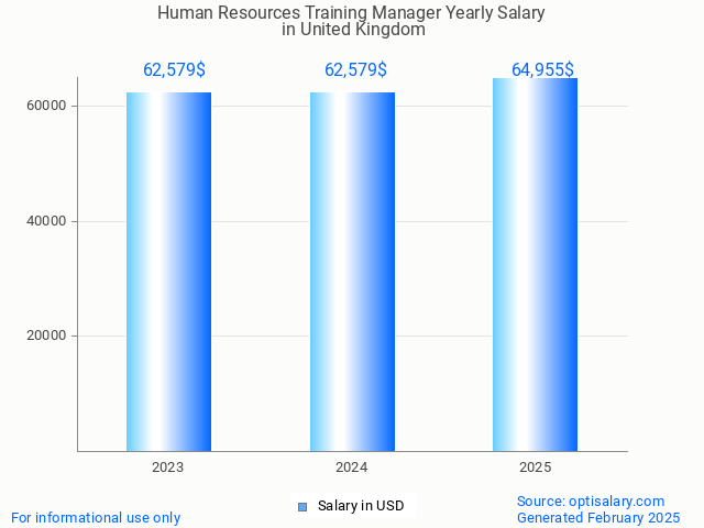 human resources training manager salary in united kingdom 2025 human resources training manager salary in united kingdom 2025