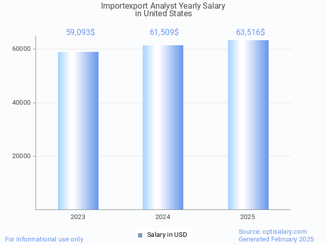 importexport analyst salary in united states 2025 importexport analyst salary in united states 2025