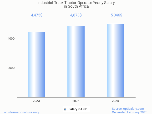industrial truck tractor operator salary in south africa 2025 industrial truck tractor operator salary in south africa 2025