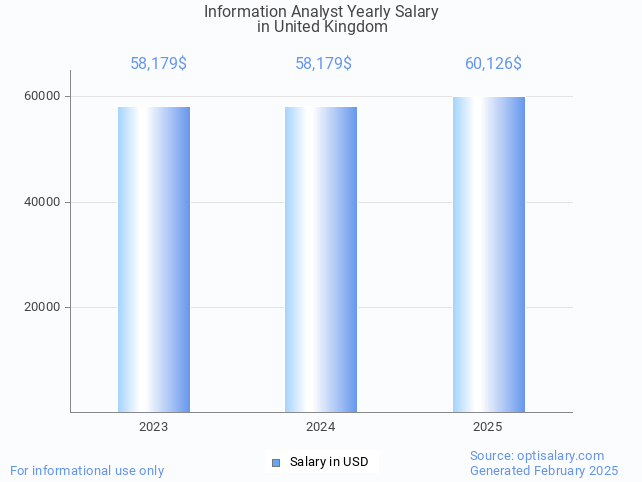 information analyst salary in united kingdom 2025 information analyst salary in united kingdom 2025