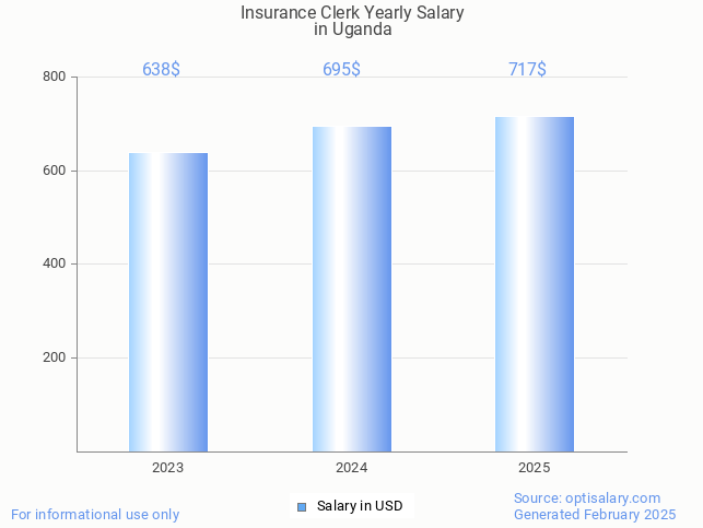 insurance clerk salary in uganda 2025 insurance clerk salary in uganda 2025