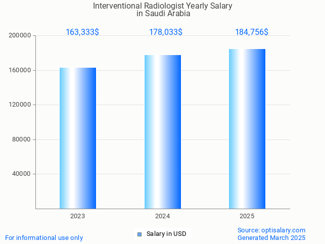 interventional radiologist salary in saudi arabia 2025 interventional radiologist salary in saudi arabia 2025