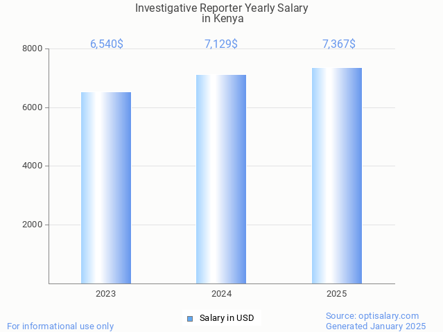 investigative reporter salary in kenya 2025 investigative reporter salary in kenya 2025