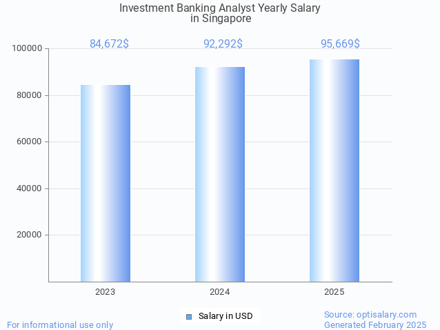 investment banking analyst salary in singapore 2025