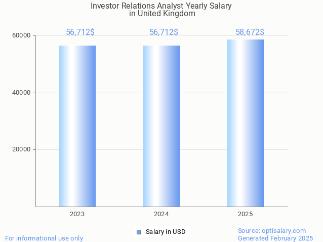 investor relations analyst salary in united kingdom 2025 investor relations analyst salary in united kingdom 2025