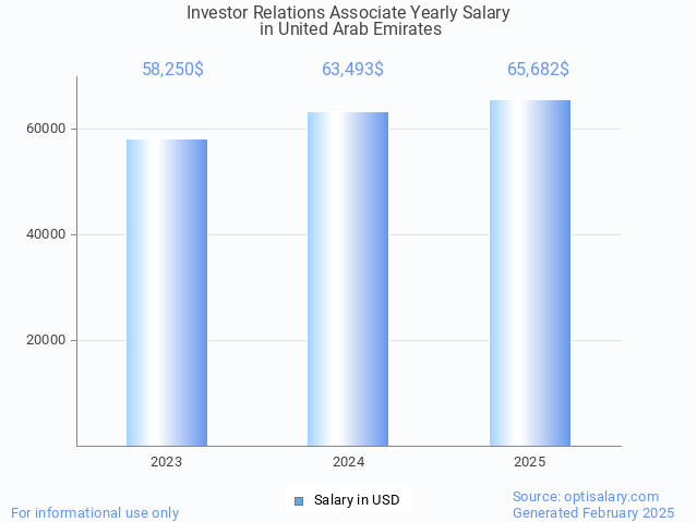 investor relations associate salary in united arab emirates 2025 investor relations associate salary in united arab emirates 2025