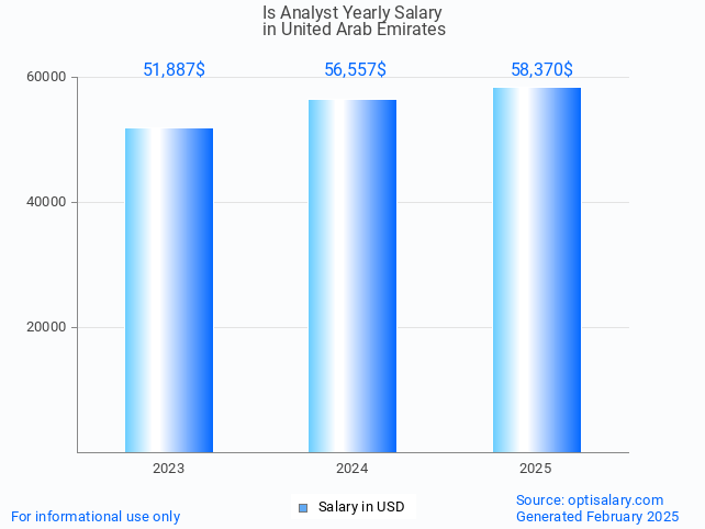 is analyst salary in united arab emirates 2025 is analyst salary in united arab emirates 2025