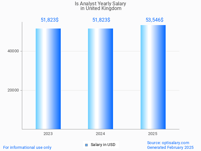 is analyst salary in united kingdom 2025 is analyst salary in united kingdom 2025