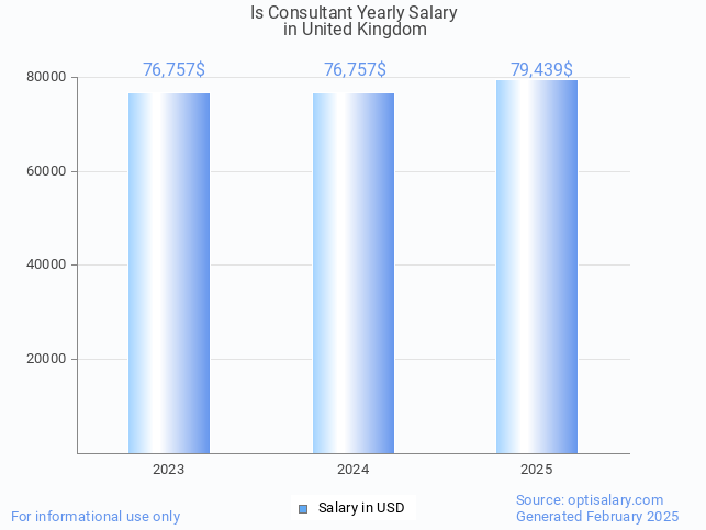 is consultant salary in united kingdom 2025 is consultant salary in united kingdom 2025