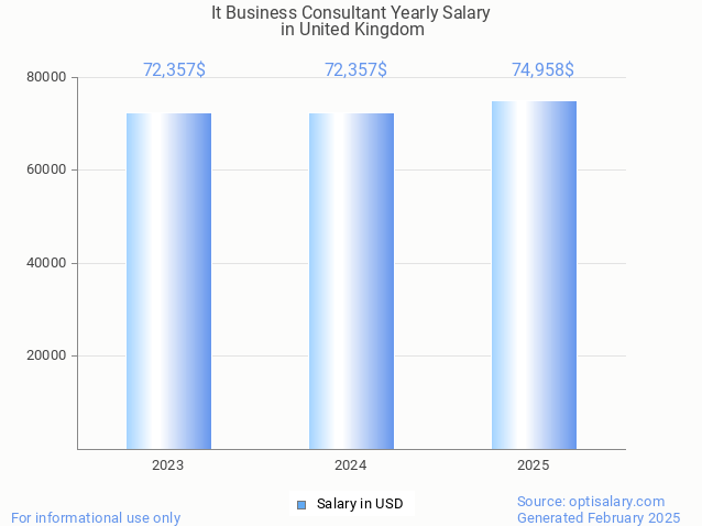 it business consultant salary in united kingdom 2025 it business consultant salary in united kingdom 2025