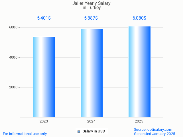 jailer salary in turkey 2025 jailer salary in turkey 2025
