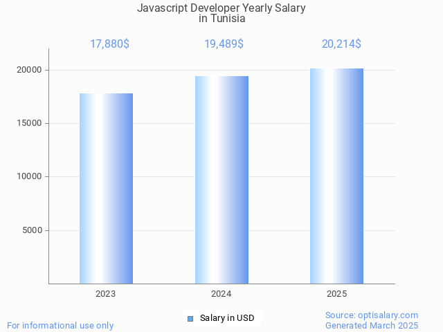 javascript developer salary in tunisia 2025 javascript developer salary in tunisia 2025