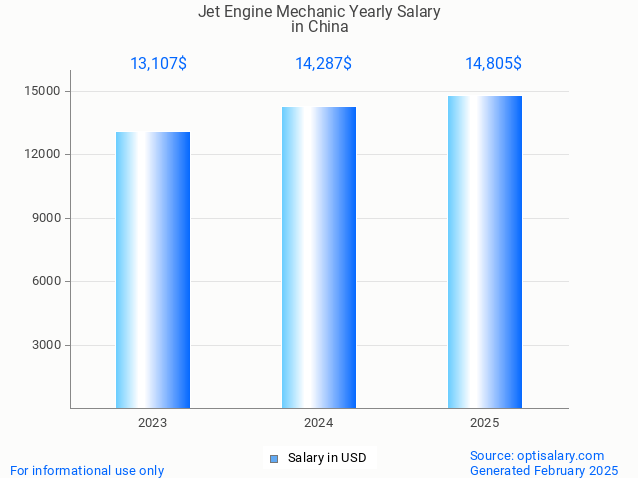 jet engine mechanic salary in china 2025 jet engine mechanic salary in china 2025