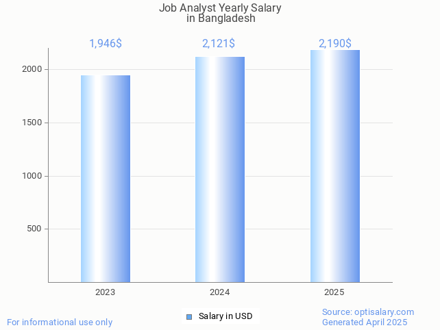 job analyst salary in bangladesh 2025 job analyst salary in bangladesh 2025