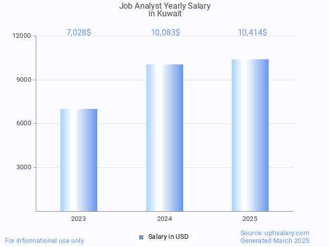 job analyst salary in kuwait 2025 job analyst salary in kuwait 2025