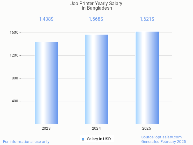 job printer salary in bangladesh 2025 job printer salary in bangladesh 2025