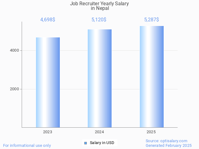 job recruiter salary in nepal 2025 job recruiter salary in nepal 2025