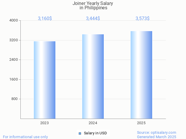 joiner salary in philippines 2025 joiner salary in philippines 2025