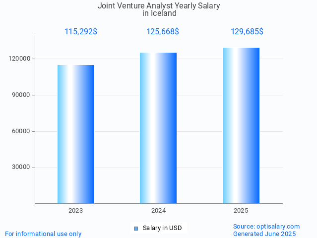 joint venture analyst salary in iceland 2025 joint venture analyst salary in iceland 2025