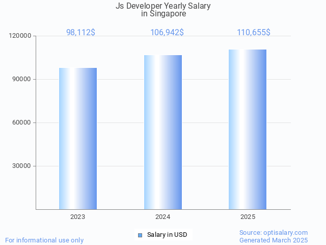 js developer salary in singapore 2025 js developer salary in singapore 2025