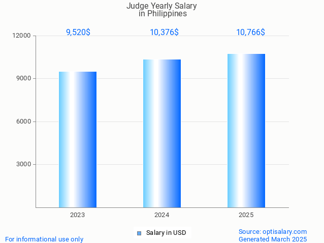 judge salary in philippines 2025 judge salary in philippines 2025