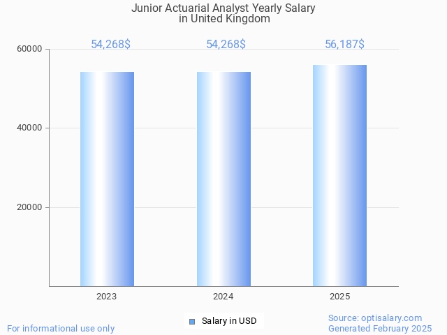 junior actuarial analyst salary in united kingdom 2025 junior actuarial analyst salary in united kingdom 2025