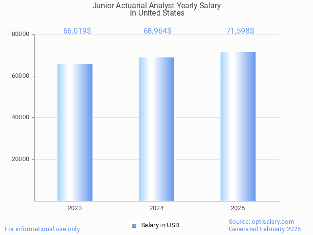 junior actuarial analyst salary in united states 2025 junior actuarial analyst salary in united states 2025