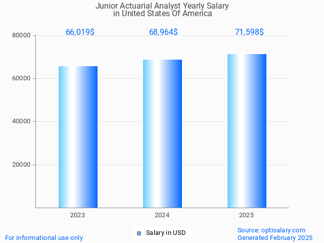 junior actuarial analyst salary in united states of america 2025 junior actuarial analyst salary in united states of america 2025