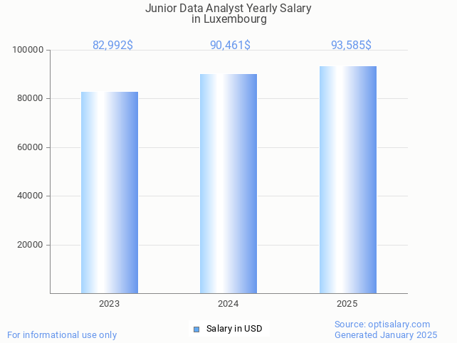 junior data analyst salary in luxembourg 2025 junior data analyst salary in luxembourg 2025