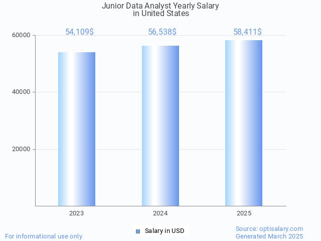 junior data analyst salary in united states 2025 junior data analyst salary in united states 2025