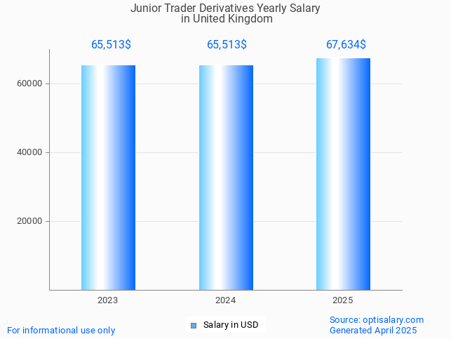 junior trader derivatives salary in united kingdom 2025 junior trader derivatives salary in united kingdom 2025